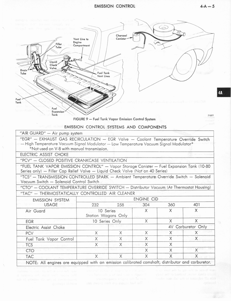 n_1973 AMC Technical Service Manual171.jpg
